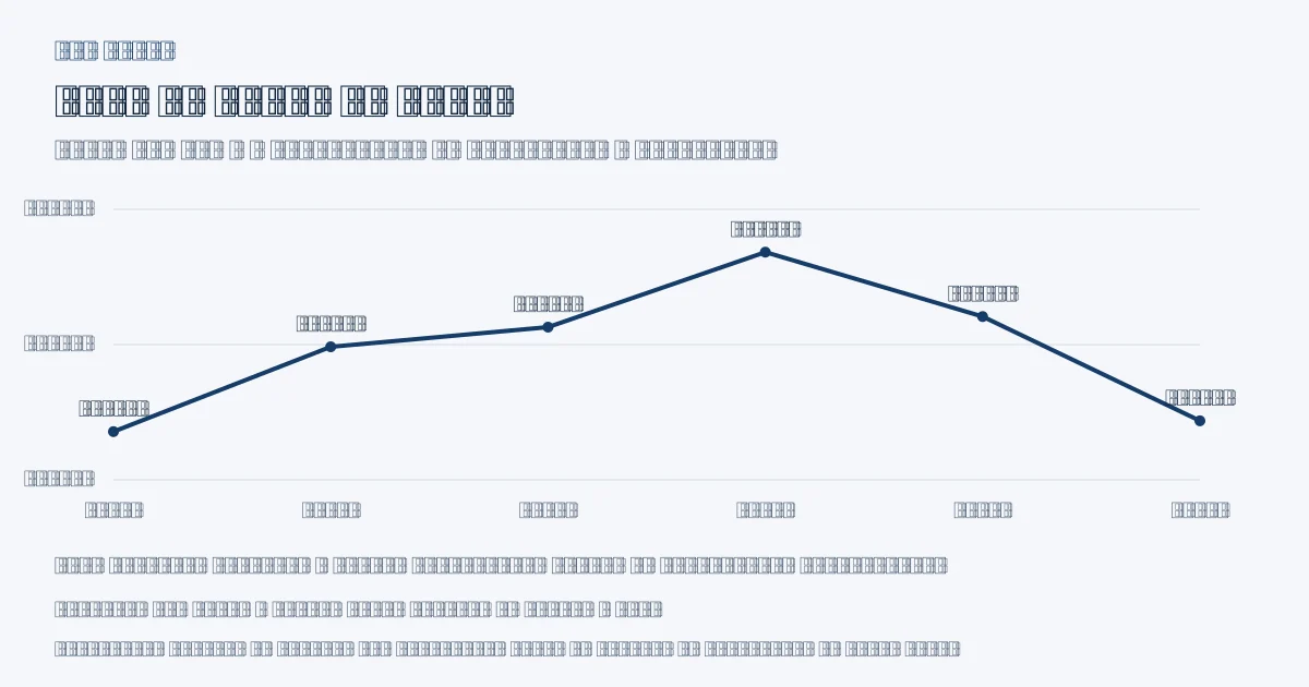 Gráfico dos 6 fechamentos disponíveis da PTAX de venda do dólar de 13/10/2026 a 20/10/2026, em reais por dólar. Último valor: R$ 5,0140.